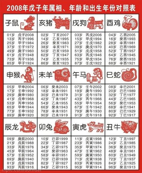 民國49年生肖|【十二生肖年份】12生肖年齡對照表、今年生肖 